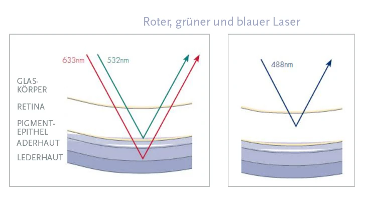 Kohärente Laserstrahlen Kohärente Laserstrahlen