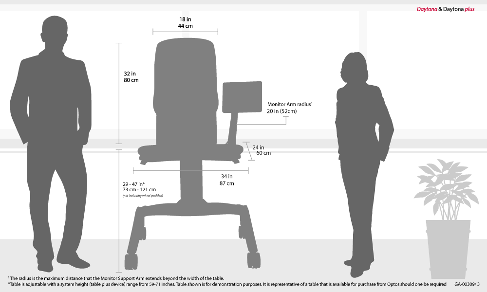 Daytona Gerätefamilie Footprint
