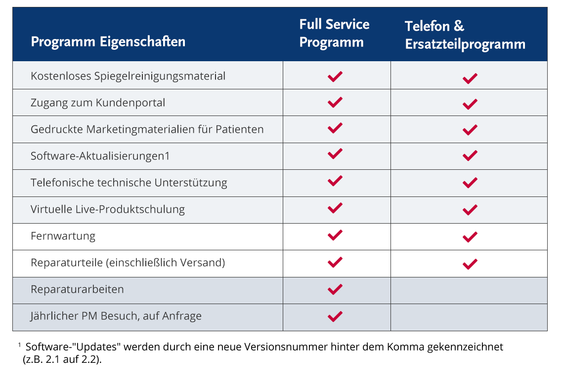 Program Step 1 Image