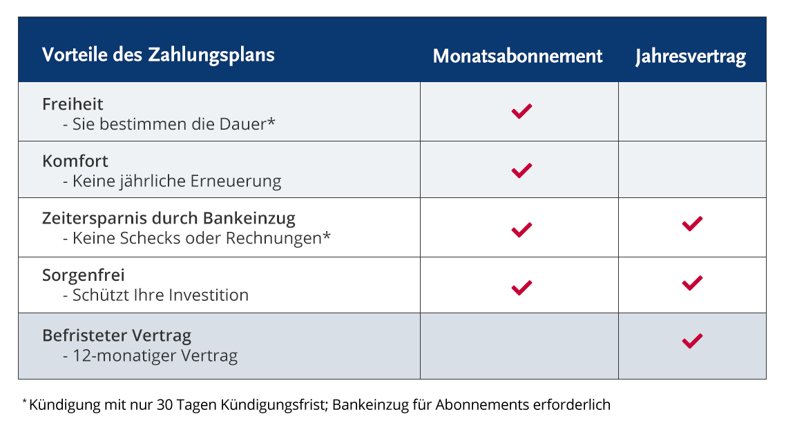 Program Step 2 Image